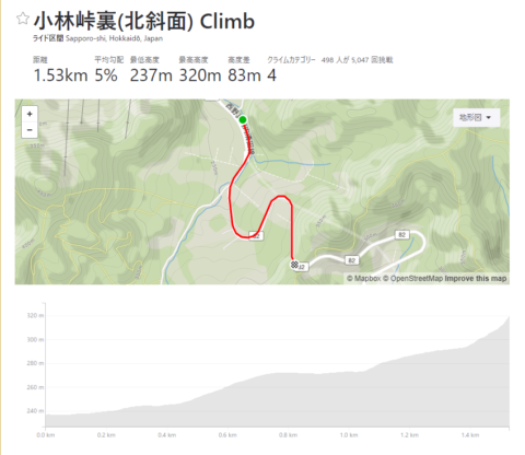 札幌からロードバイクでヒルクライムできる 峠リスト サツロックバイシコー